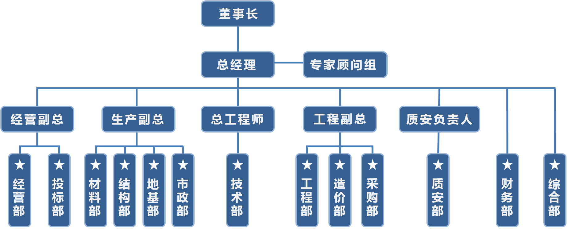 組織架構(gòu).png